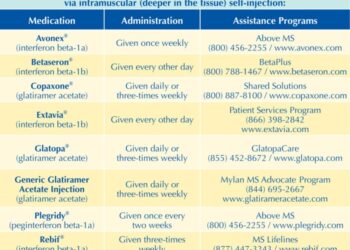 The FDA-Approved Long-Term Treatments for MS | MSAA