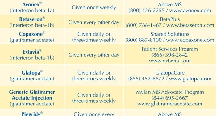 The FDA-Approved Long-Term Treatments for MS | MSAA