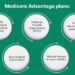 How to Choose a Medicare Advantage Plan? – Medicare Advantage Plans ...