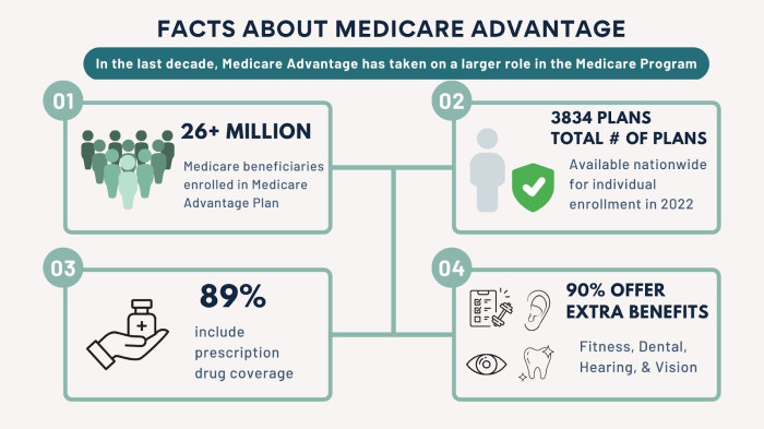 Are You Taking Full Advantage of Your Medicare Plan? | SSA